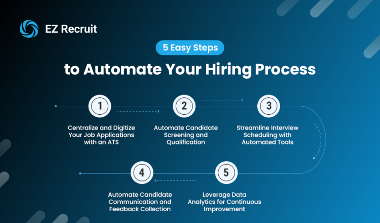 Automate Your Hiring Process
